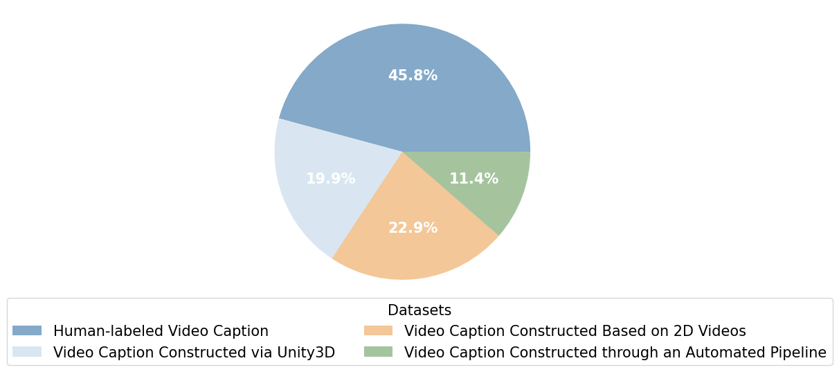 data-composition